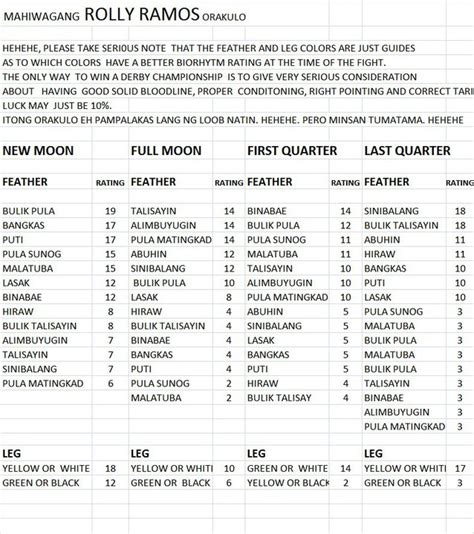 lunar calendar sabong|2024 FIRST QUARTERS PER MONTH LUNAR COCKING .